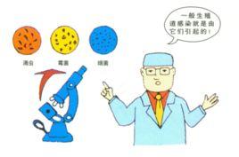 成都性病专科医院301光动基因靶向治疗两大优势